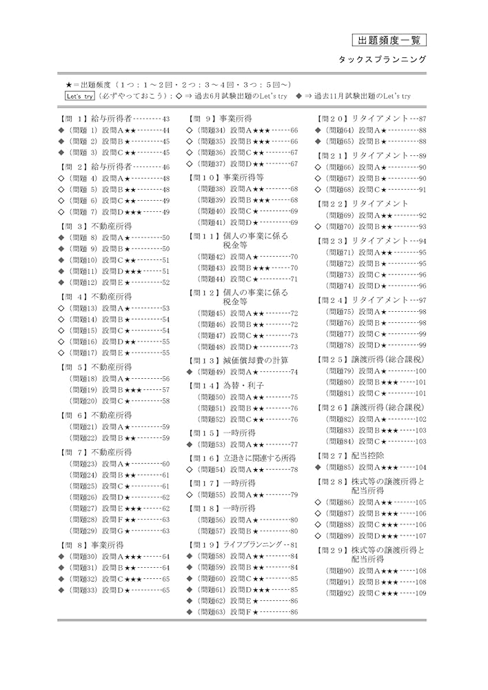 CFP受験対策精選過去問題集 タックスプランニング(2023-24